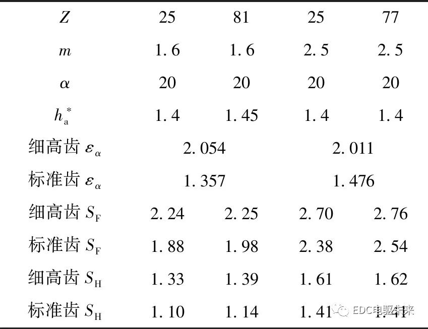 减速器