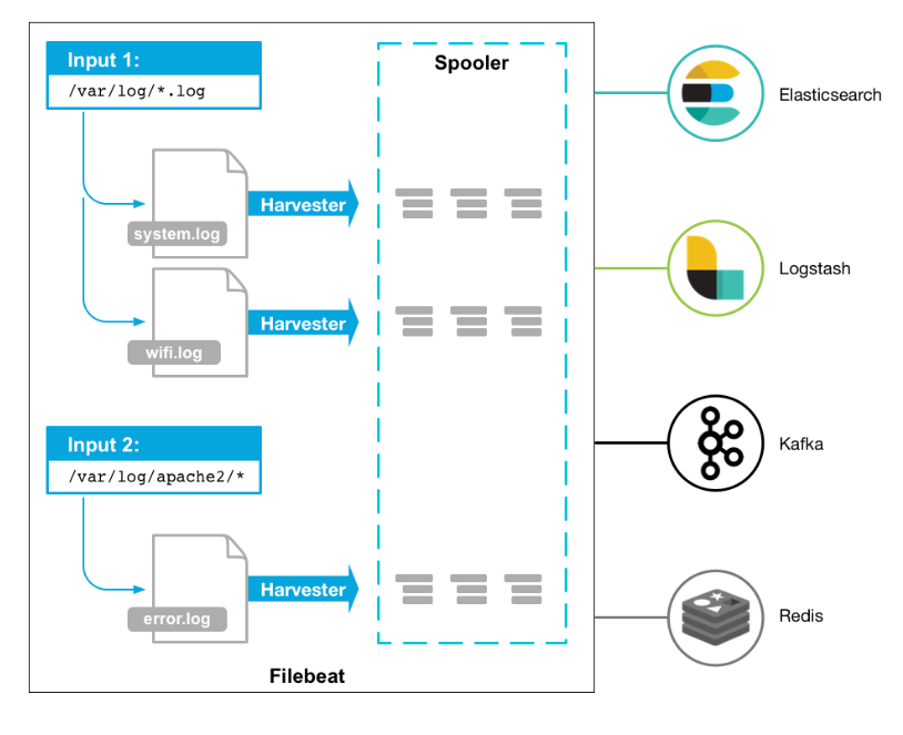 kubernetes