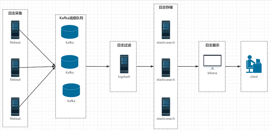 kubernetes