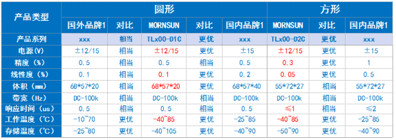 互联网