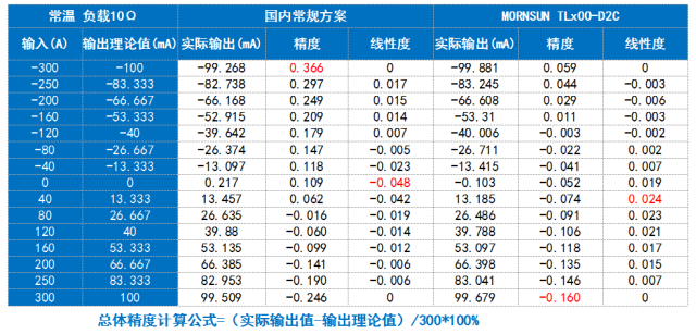 互联网