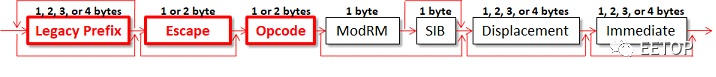 AMD处理器