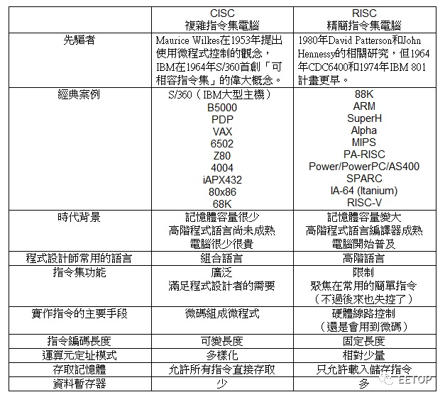 AMD处理器