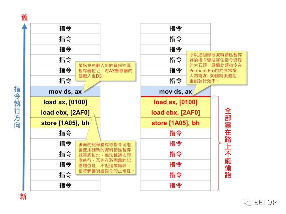 AMD处理器