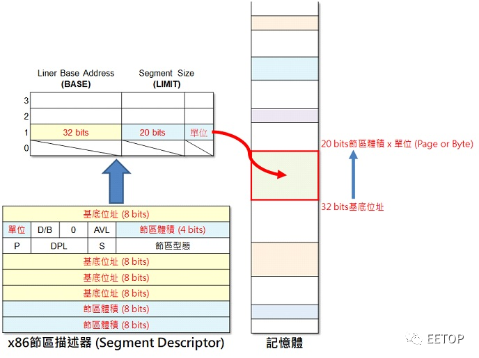 AMD处理器