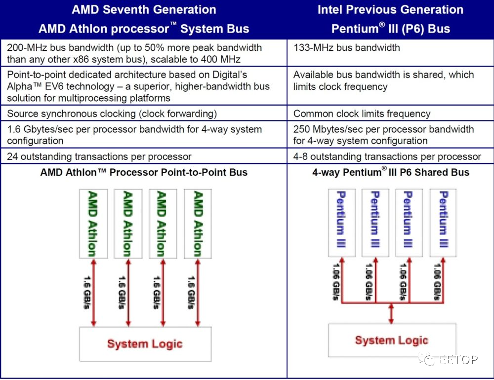 AMD处理器