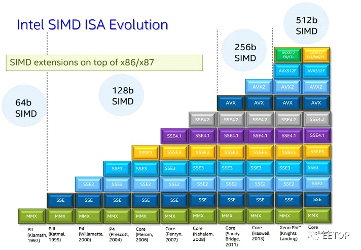 AMD处理器