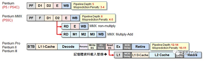 操作系统