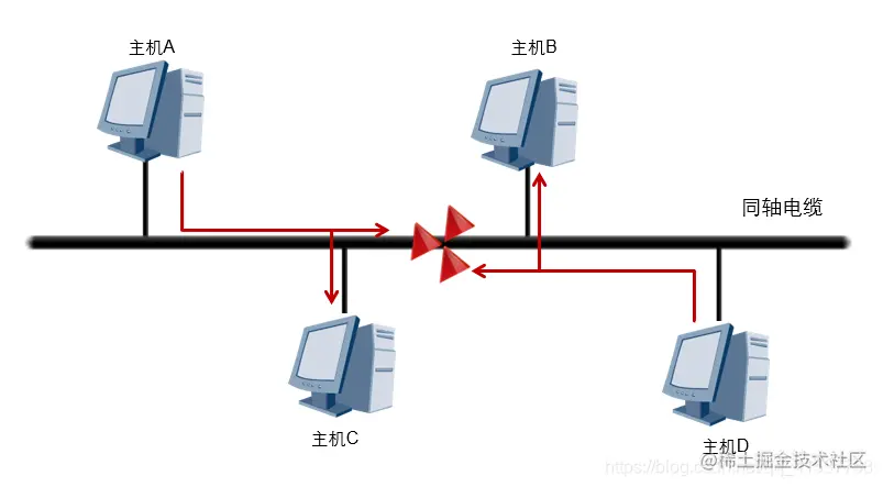 网络设计