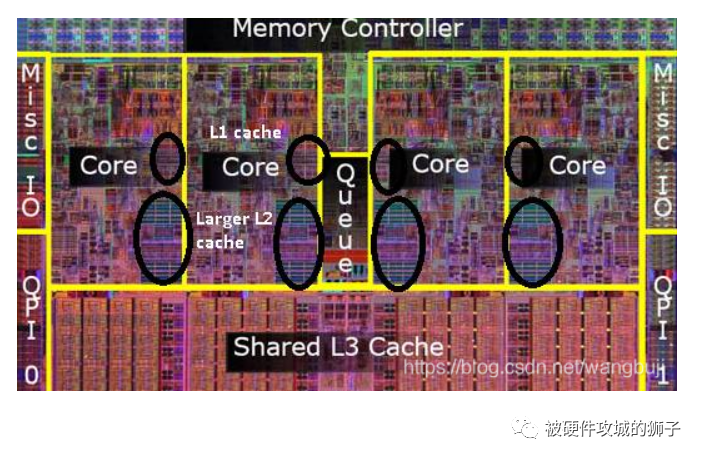 cpu