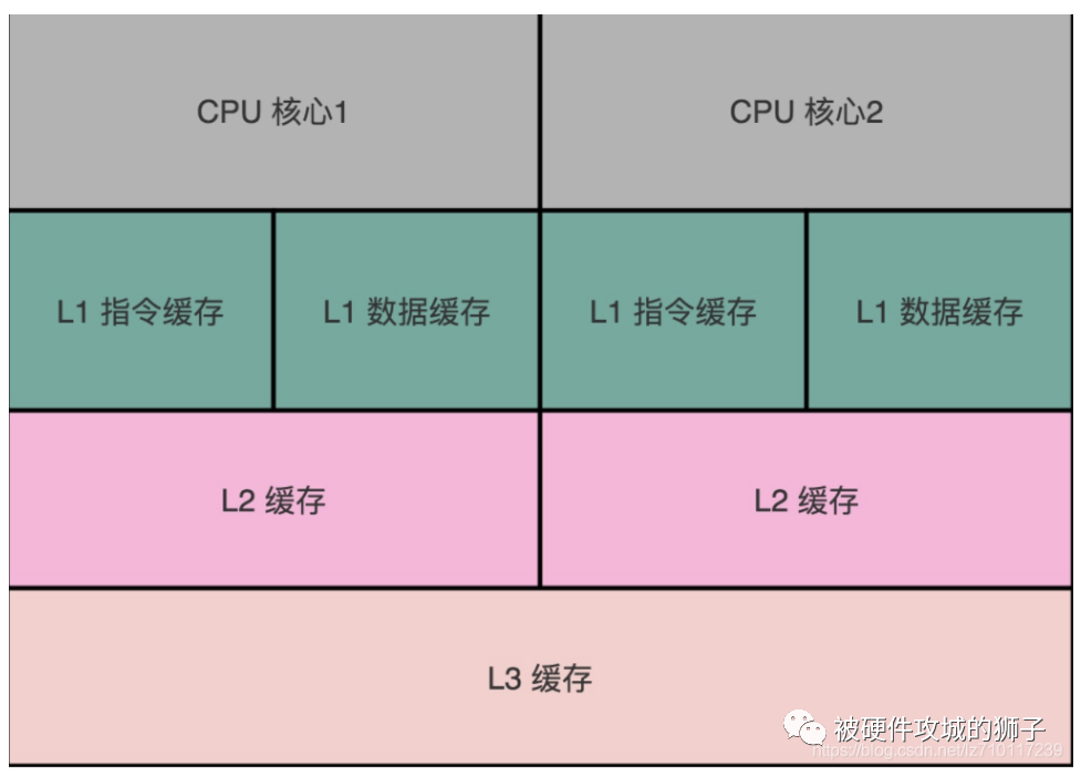 cpu