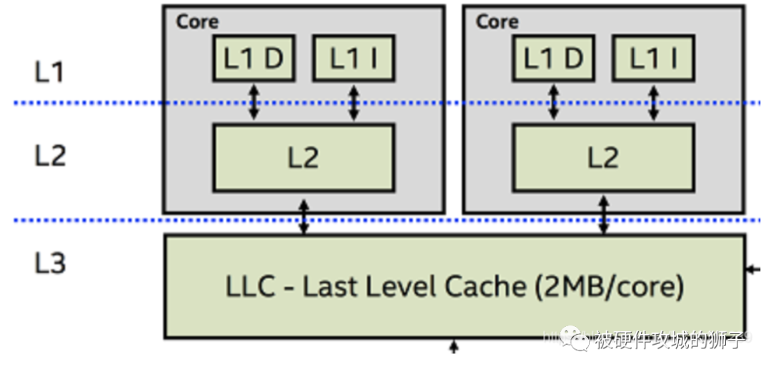 cpu