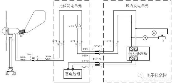 发电系统