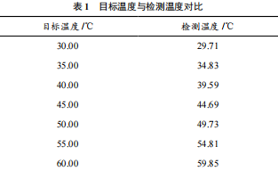 固态继电器