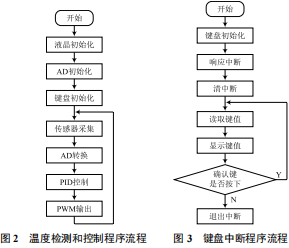 固态继电器