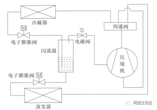 变频机