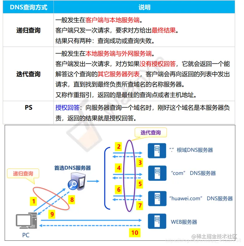 网络设计