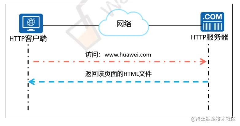 网络设计