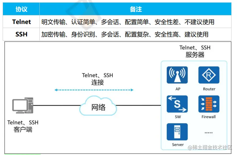 网络设计