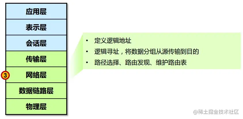 网络设计