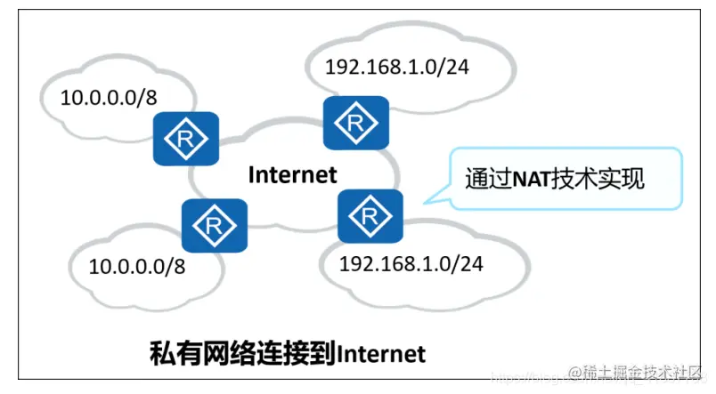 网络设计