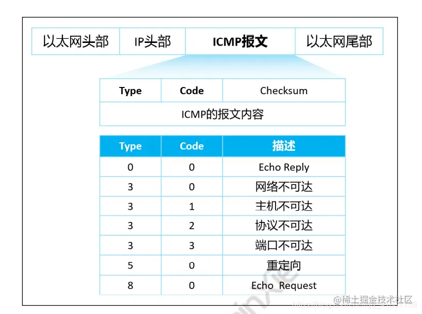 网络设计