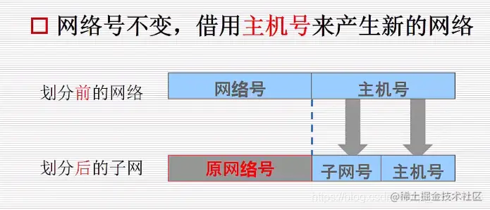 网络设计