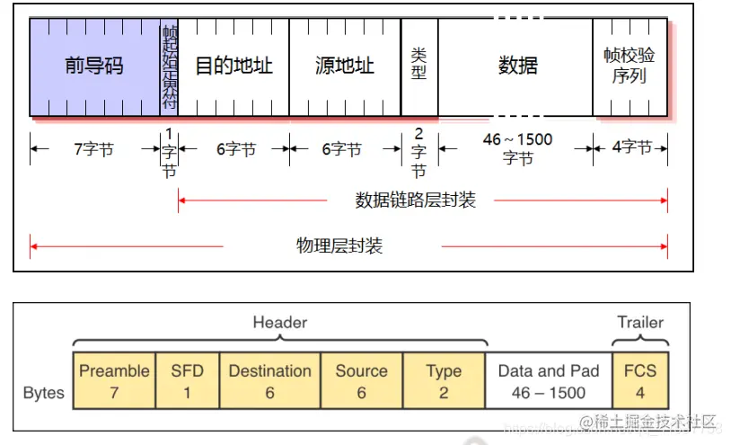 网络设计