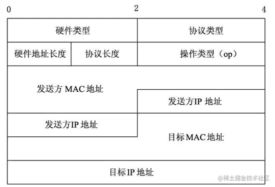 网络设计