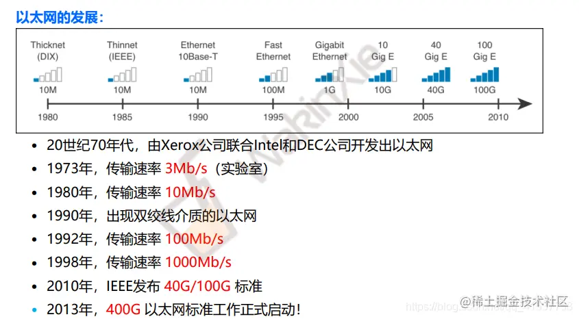 网络设计