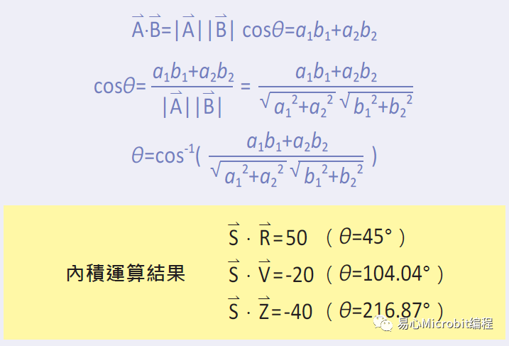 数学