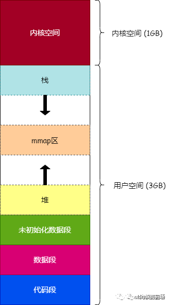 程序