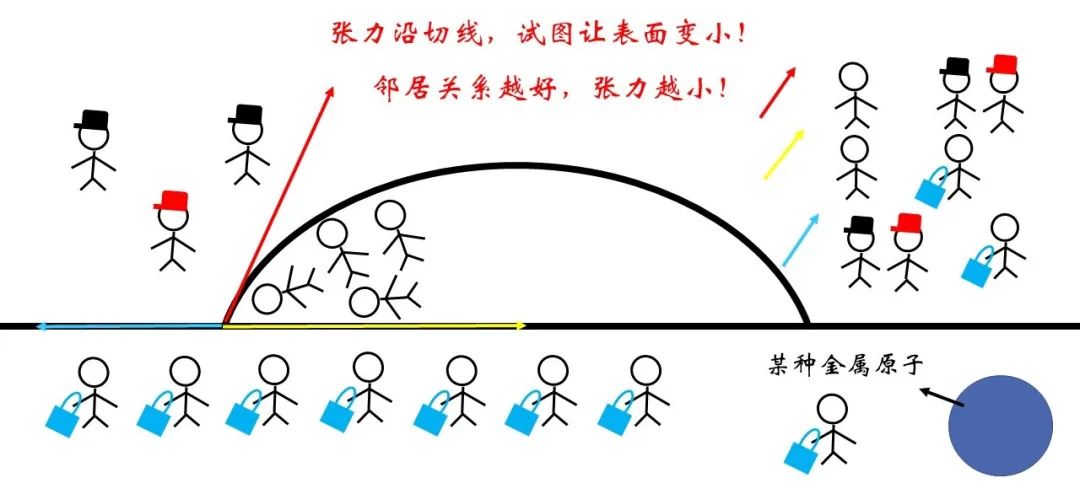 表面张力