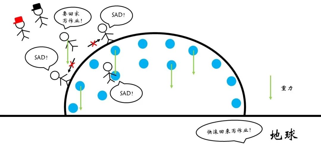 表面张力