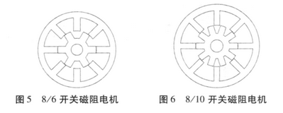 磁阻电机