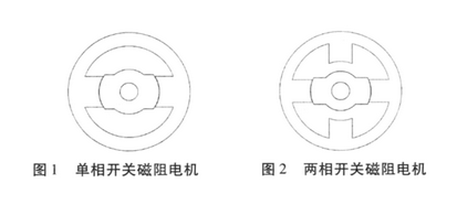 磁阻电机