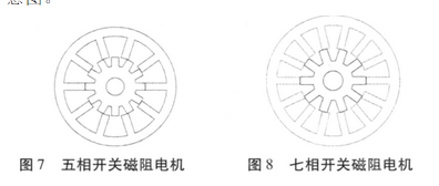 磁阻电机