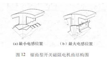 磁阻电机