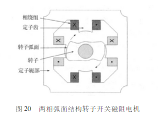 磁阻电机