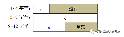 C语言