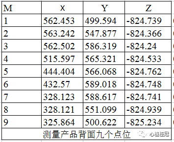 最小二乘法