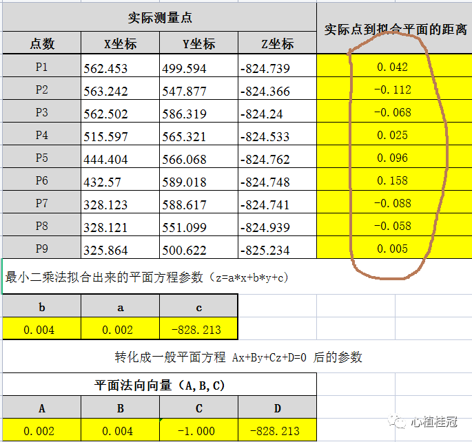 最小二乘法