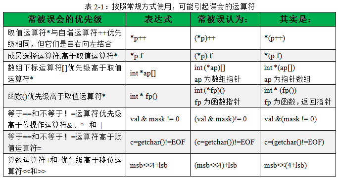 编译器