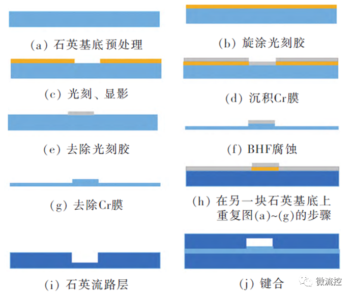 检测技术