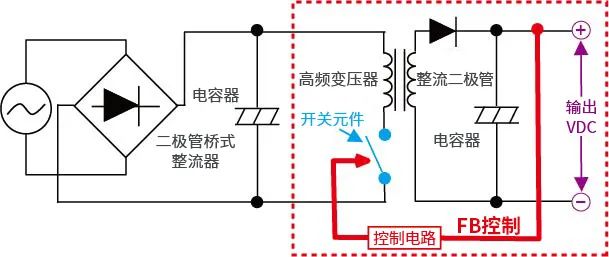 转换器