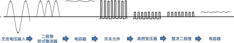 转换器