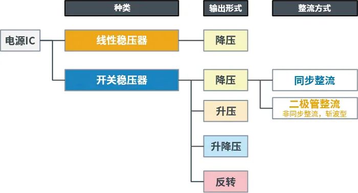 线性稳压器