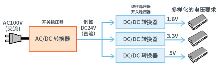 转换器