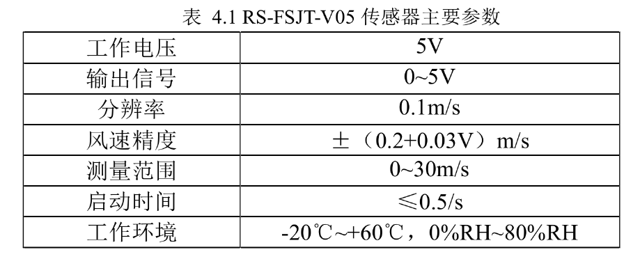 STM32