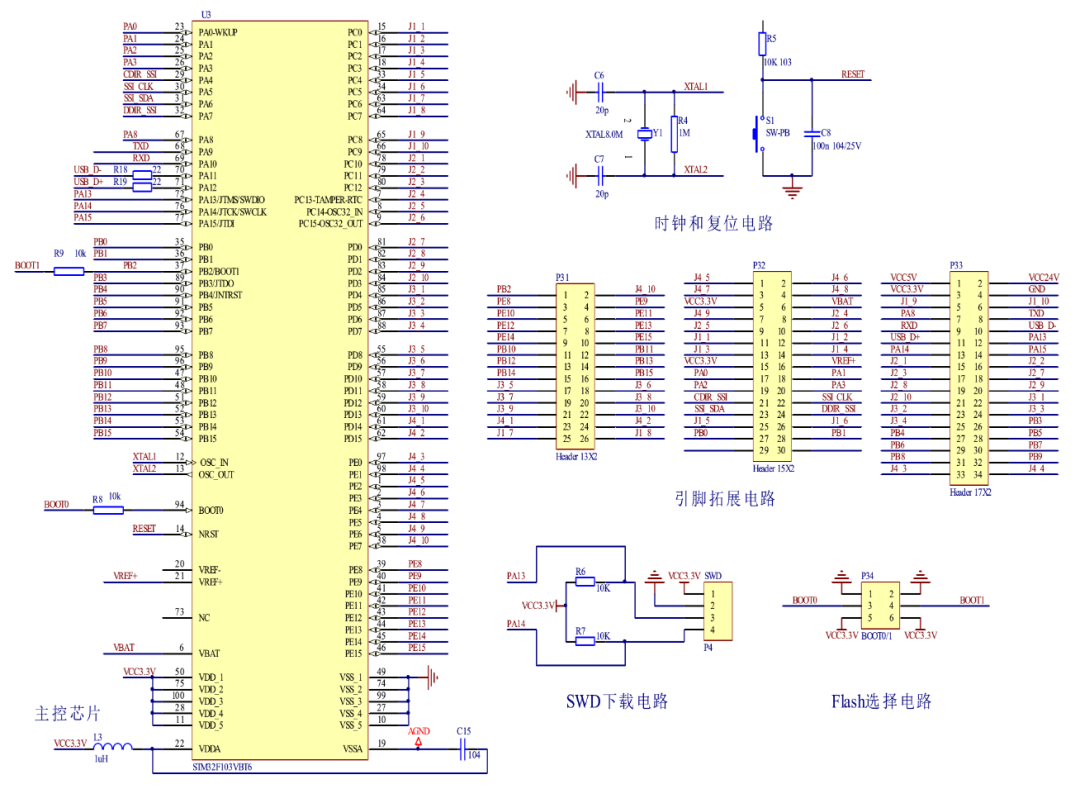 STM32